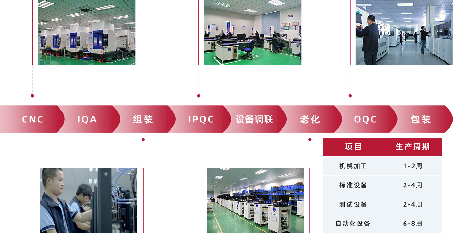 生产能力(1)